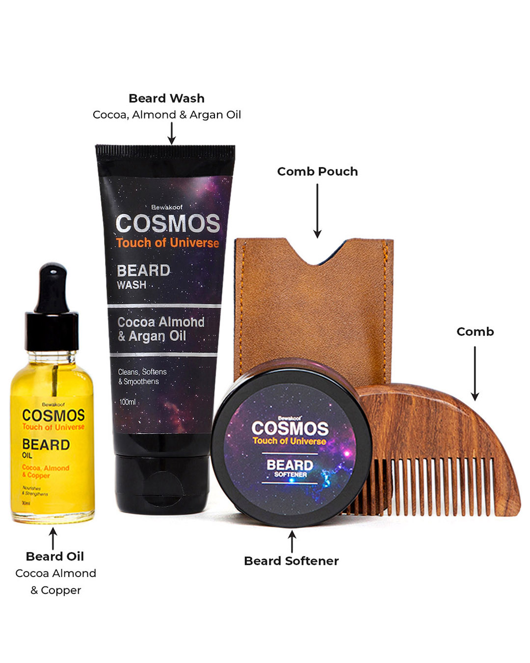 ShopBeard Grooming Kit By Bewakoof-Back