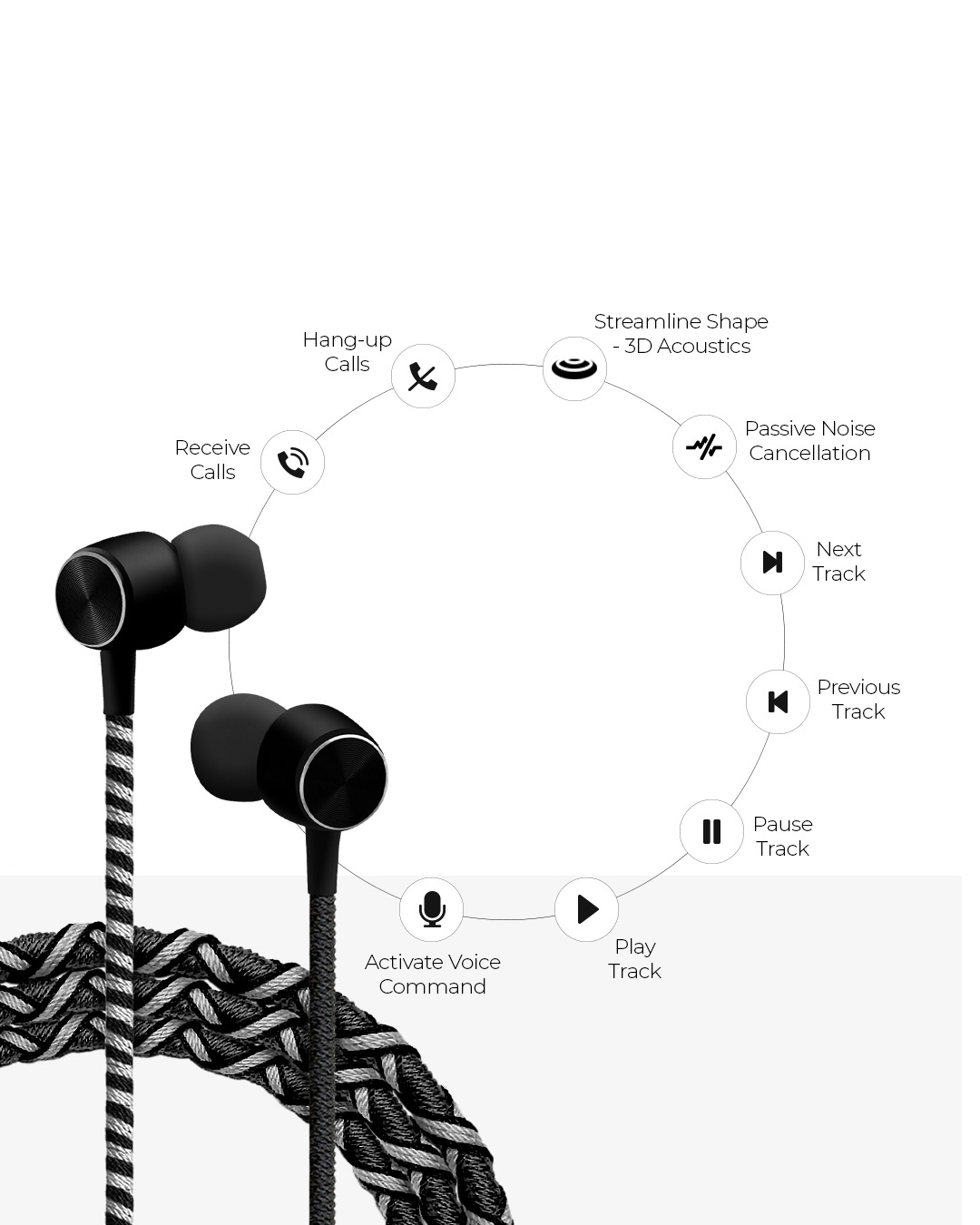 Shop Pro Series Earphone With Mic & Volume Control In Black, Grey & White-Back