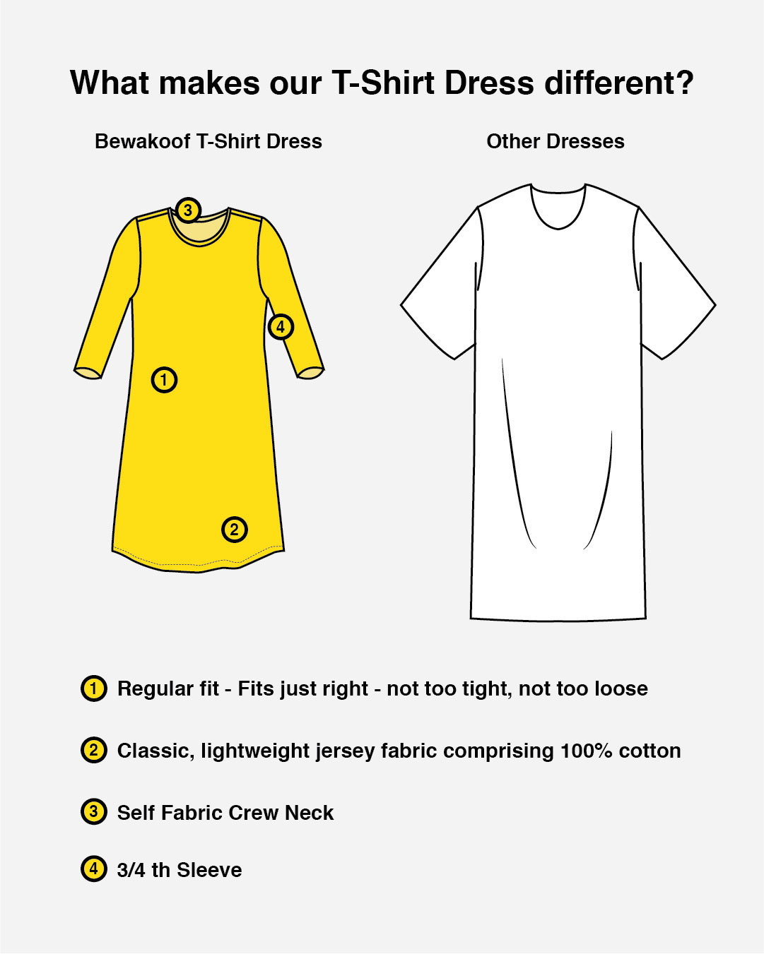 bewakoof t shirt dresses