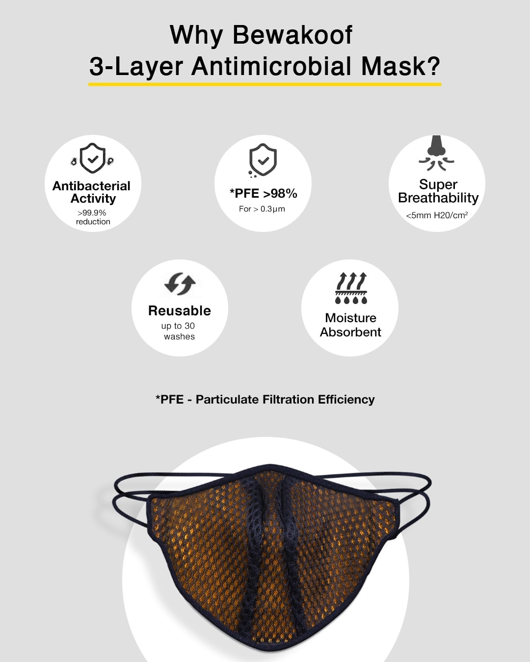 Shop 3-Layer Anti-Microbial Mask (Black)