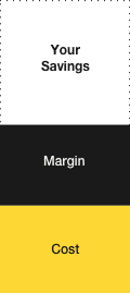 Saving Margin Cost