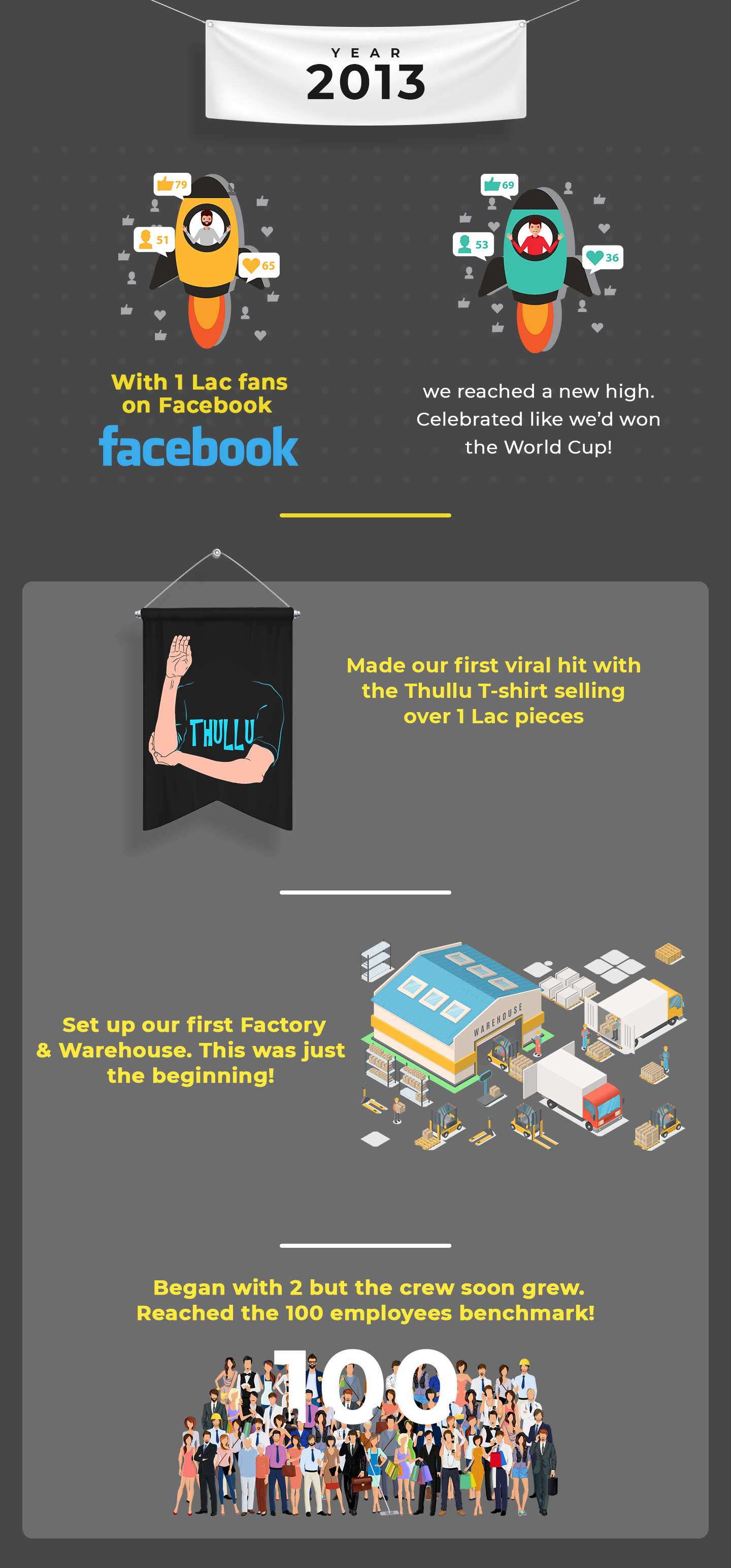 Year 2013 - Bewakoof.com