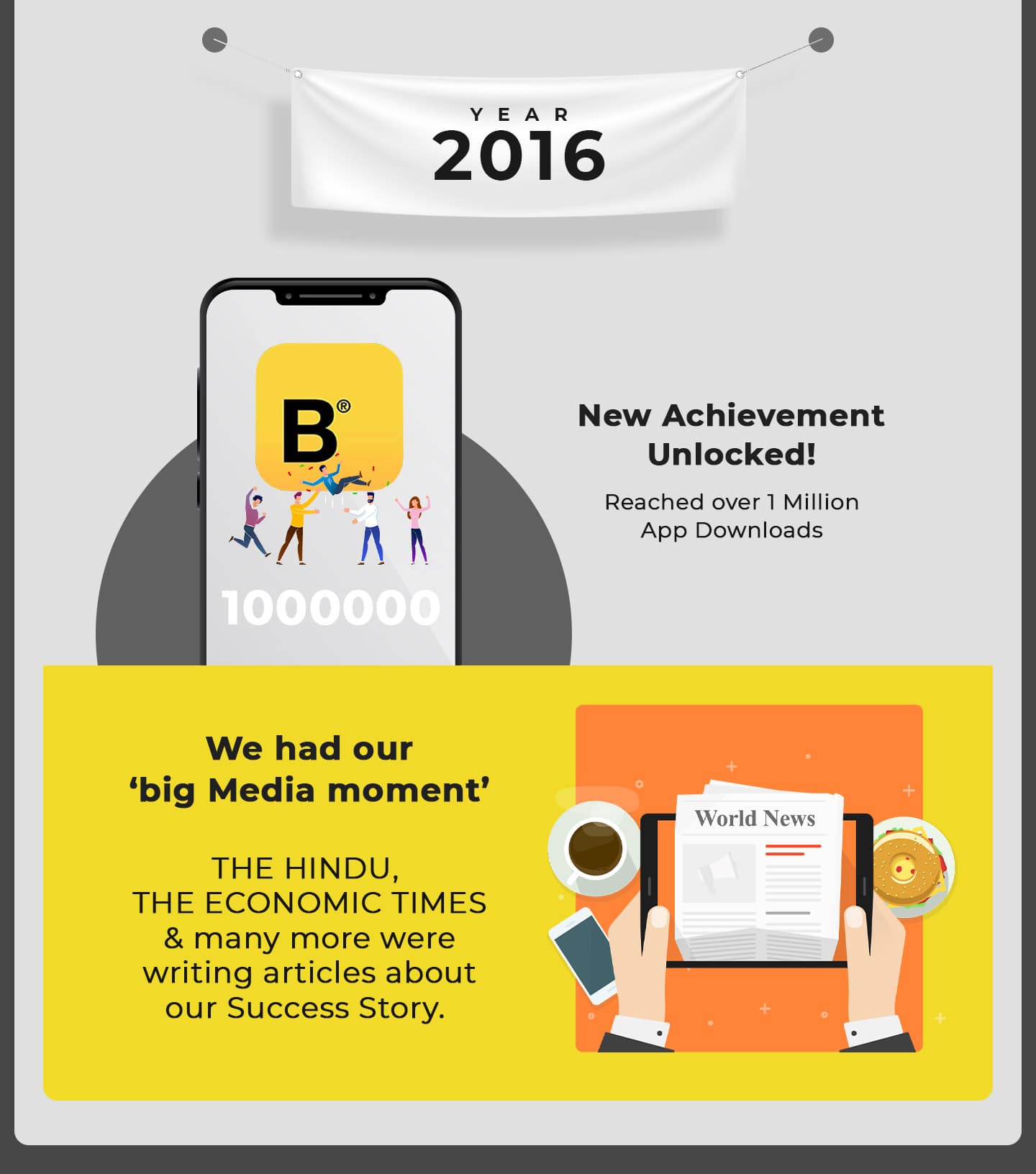Year 2016 - Bewakoof.com