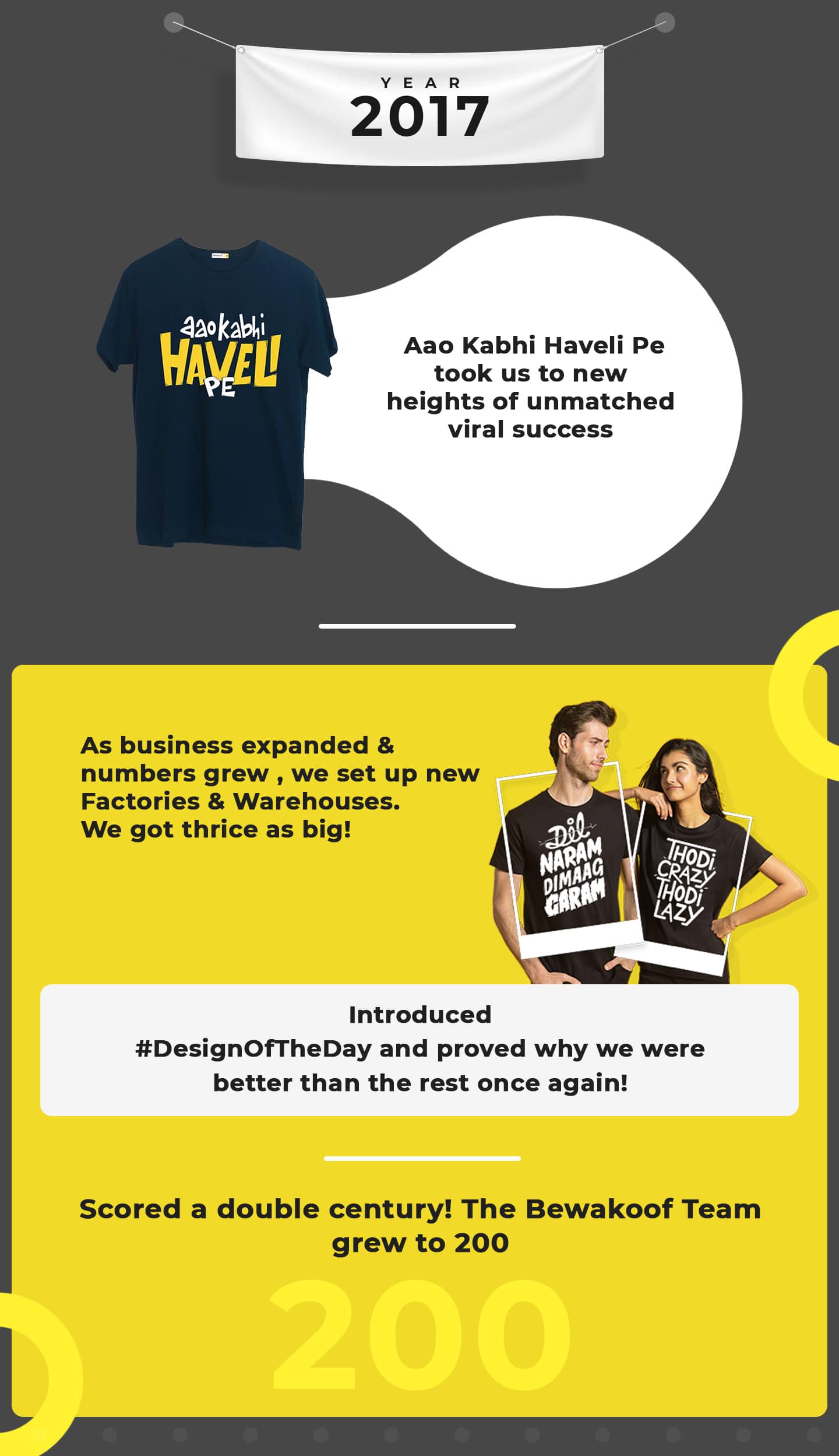 Year 2017 - Bewakoof.com