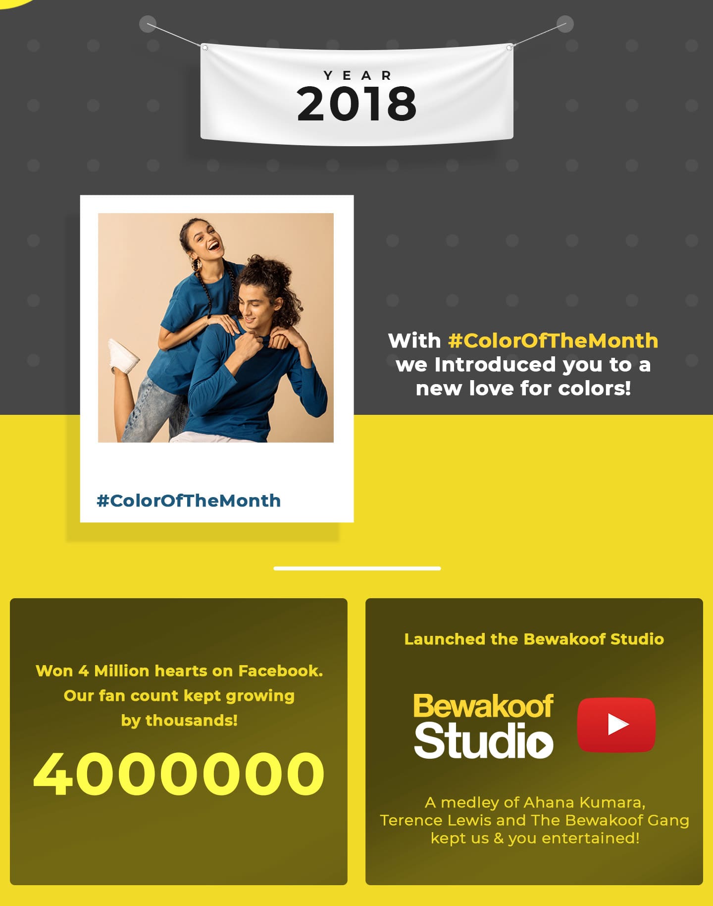 Year 2018 - Bewakoof.com