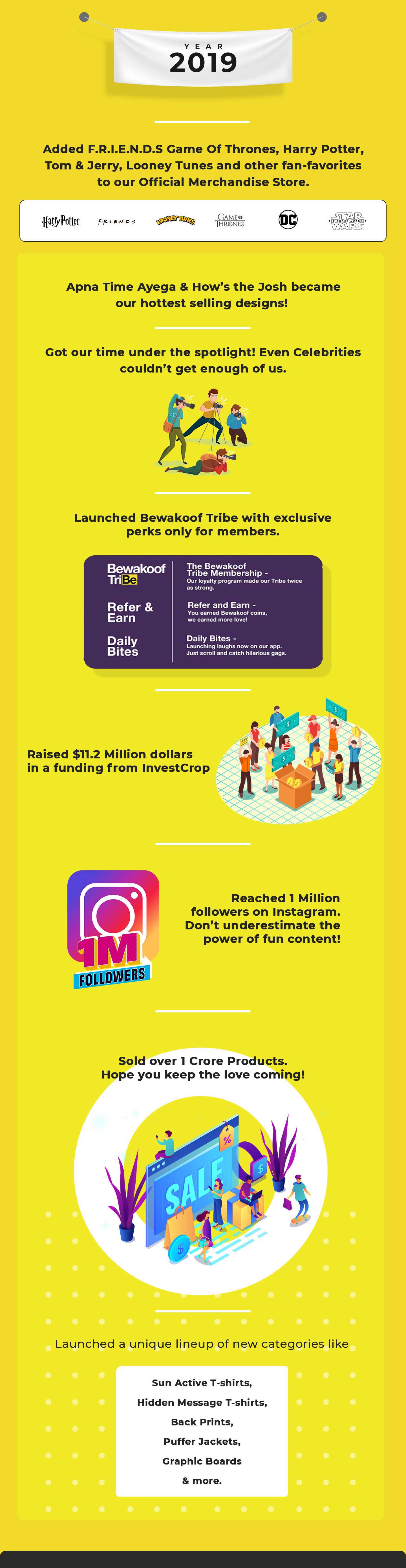 Year 2019 - Bewakoof.com