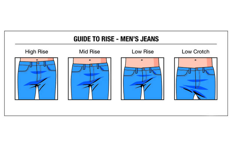 9 Different Types Of Jeans Jeans Fit Types For Men