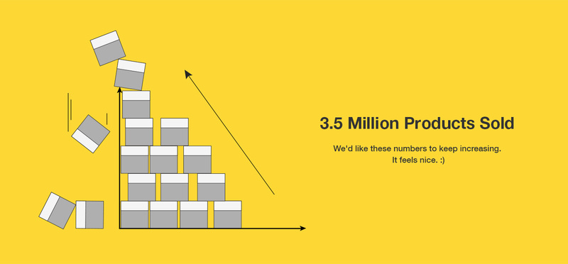 Product Sale - bewakoof