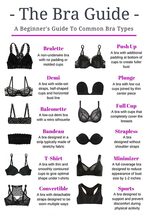 5 Bras Every Girl Needs, what bras to wear with different tops