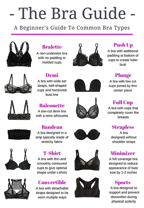 type of bra size