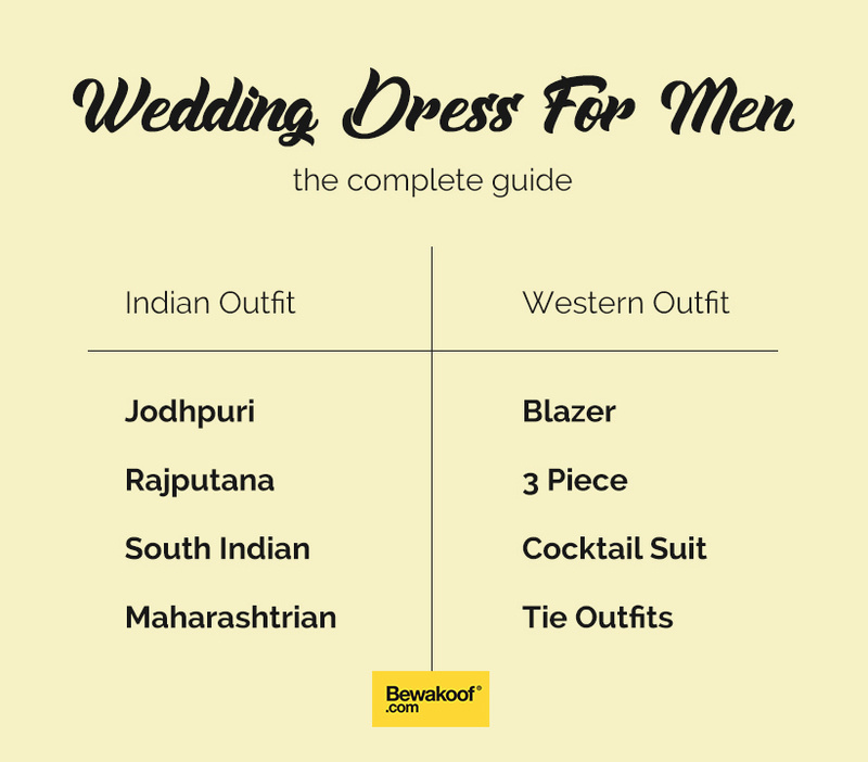Wedding dress For Men - Bewakoof Blog