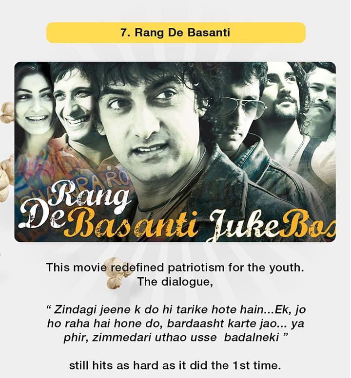 Rang De Basanti Movie - Bewakoof.com