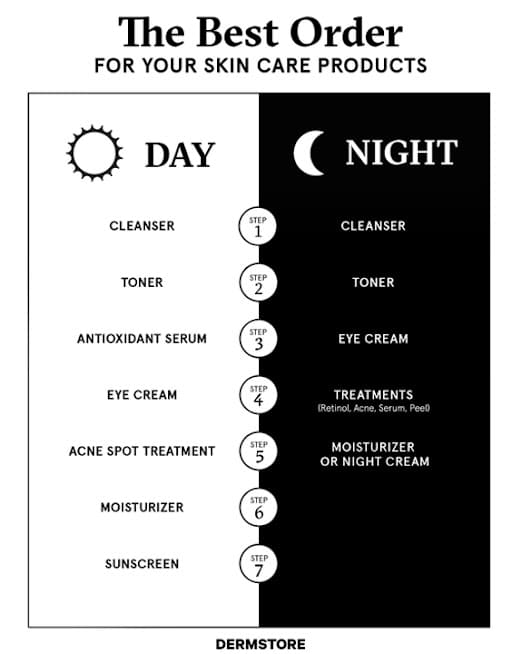 Night time routine - Skin Care Routine For Oily Skin - Bewakoof Blog