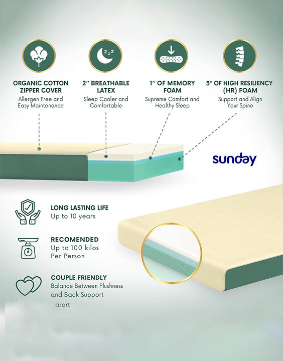 Sunday - Best Mattress Brands in India | Bewakoof Blog