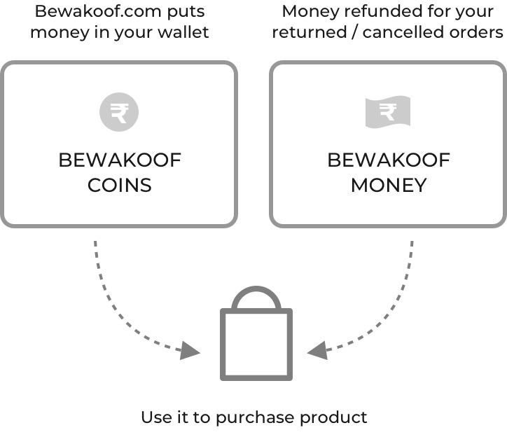 bewakoof size chart